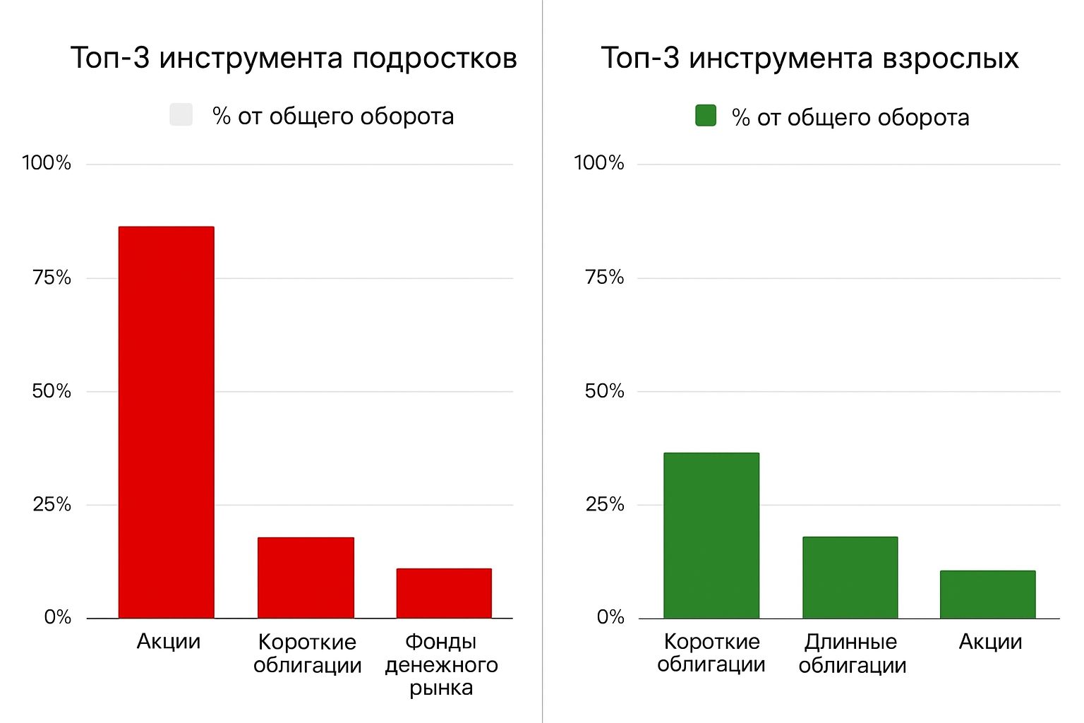 Со скольки лет можно заниматься трейдингом Со скольки лет можно заниматься трейдингом
