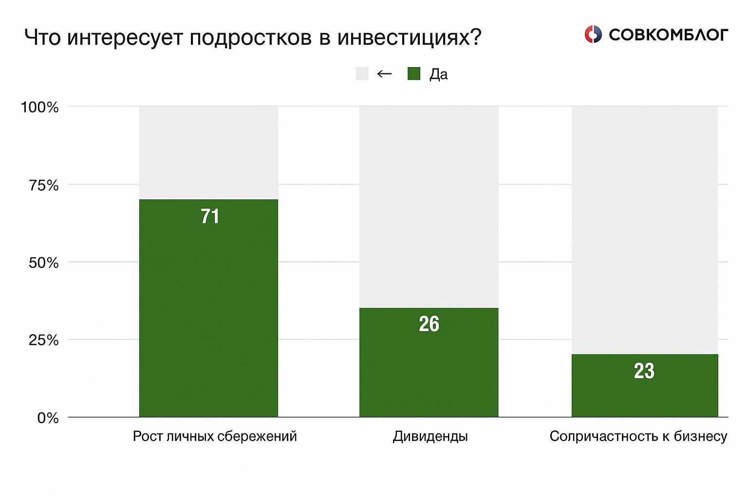 Со скольки лет можно заниматься трейдингом Со скольки лет можно заниматься трейдингом