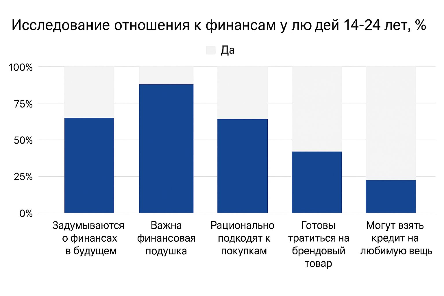 Со скольки лет можно заниматься трейдингом Со скольки лет можно заниматься трейдингом