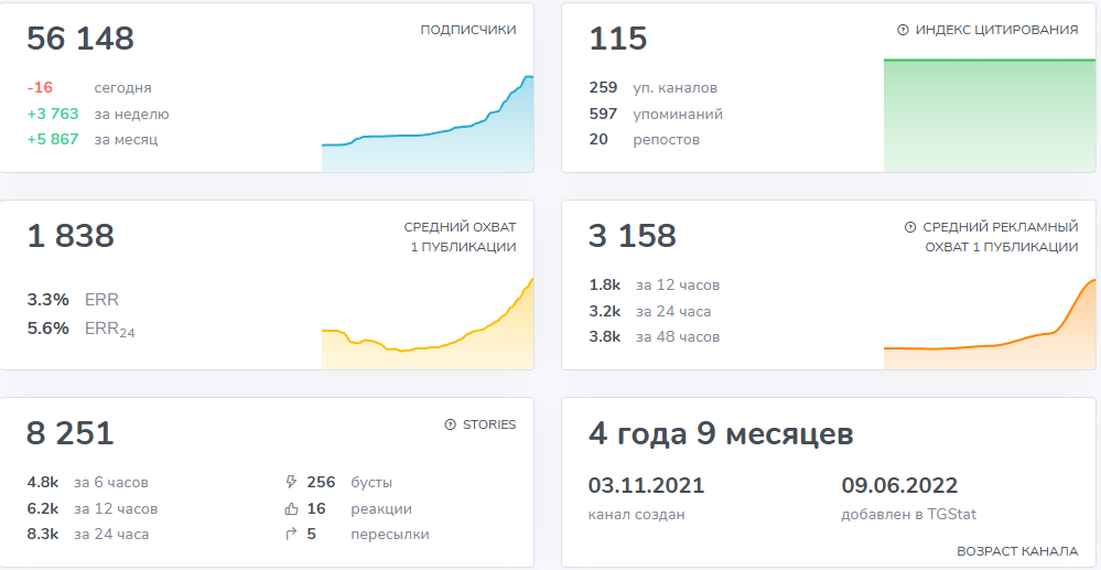 sok авто телеграмм канал sok авто телеграмм канал