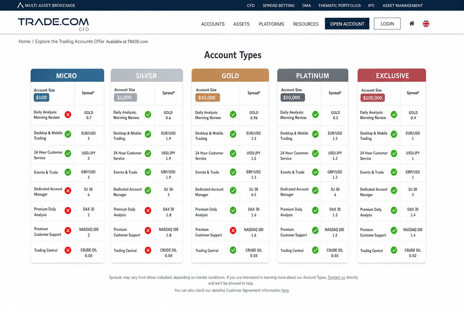 Trade.com – Отзывы о Брокере | Мошенничество и Слив Денег Трейд.ком? Trade.com – Отзывы о Брокере | Мошенничество и Слив Денег Трейд.ком?