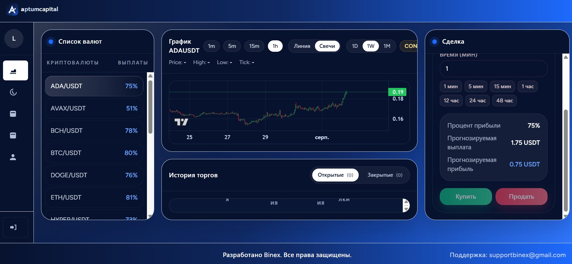 trading aptumcapital отзывы trading aptumcapital отзывы