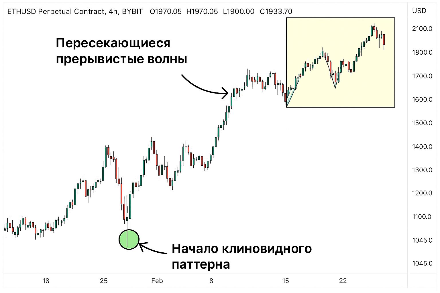 Восходящий клин в трейдинге: как определить момент для продажи Восходящий клин в трейдинге: как определить момент для продажи