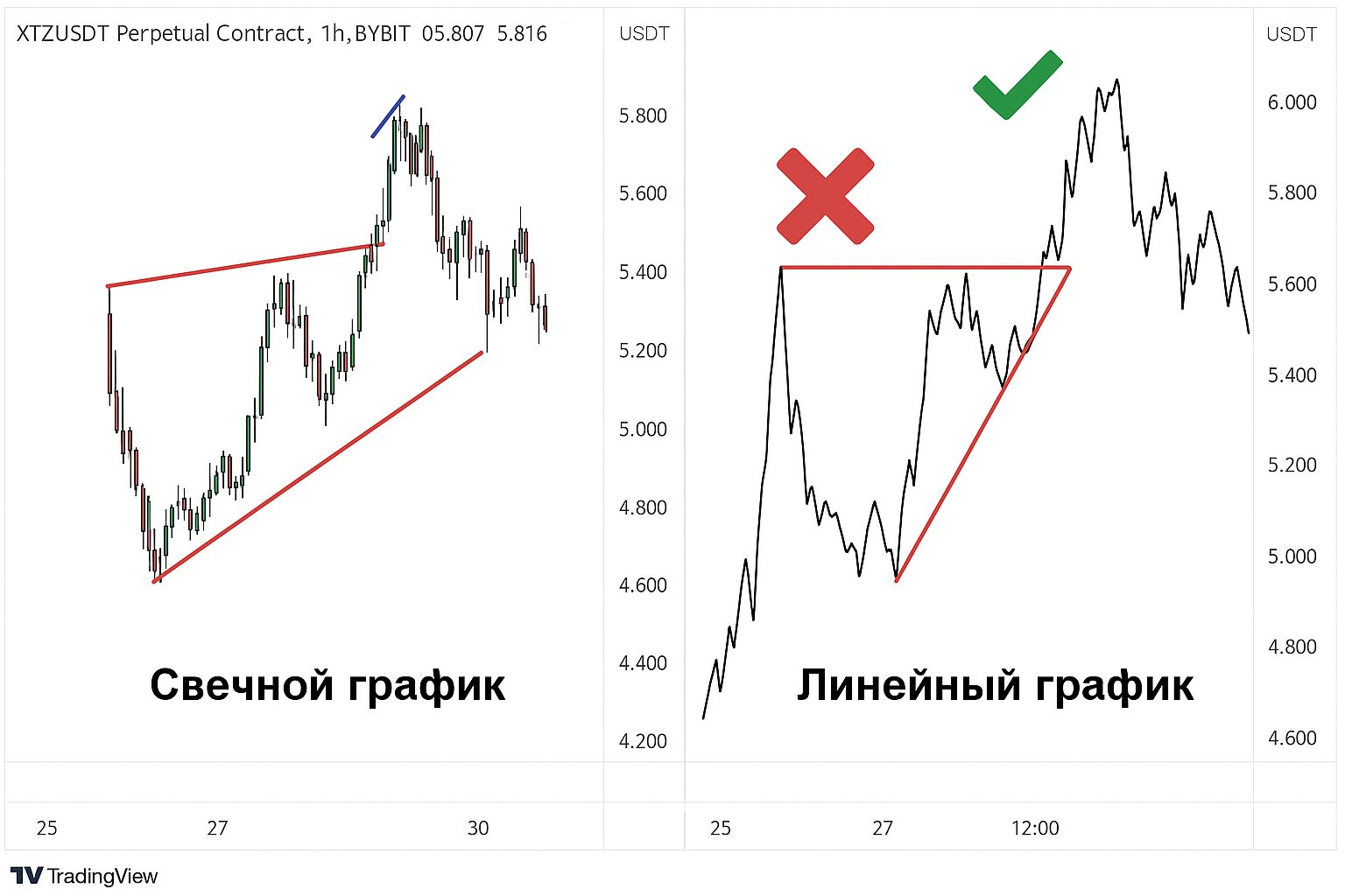 Восходящий клин в трейдинге: как определить момент для продажи Восходящий клин в трейдинге: как определить момент для продажи