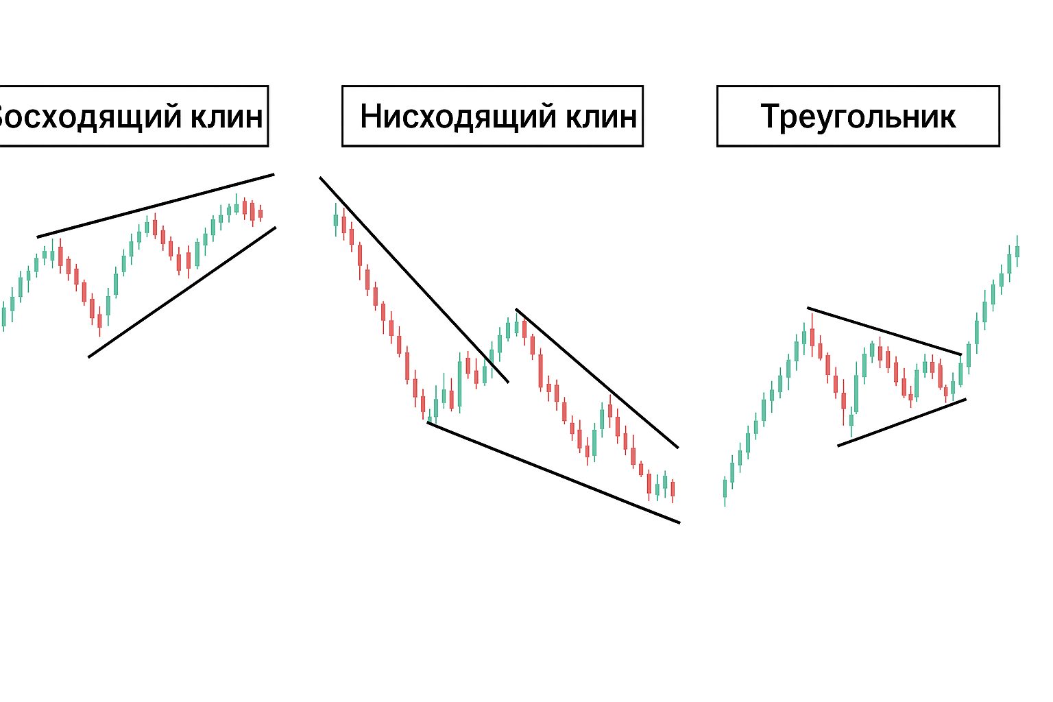 Восходящий клин в трейдинге: как определить момент для продажи Восходящий клин в трейдинге: как определить момент для продажи