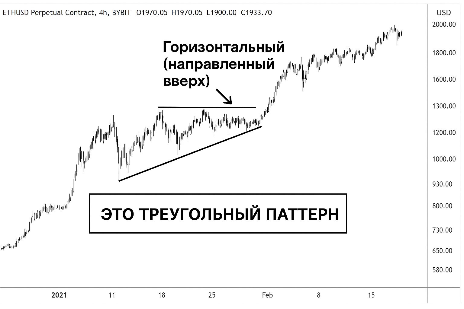 Восходящий клин в трейдинге: как определить момент для продажи Восходящий клин в трейдинге: как определить момент для продажи