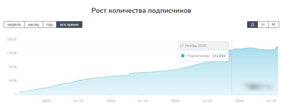 выгодно с татьяной выгодно с татьяной