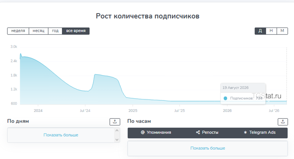 егор морозов тг егор морозов тг