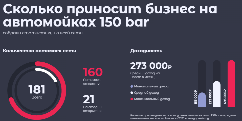150 Bar 150 Bar