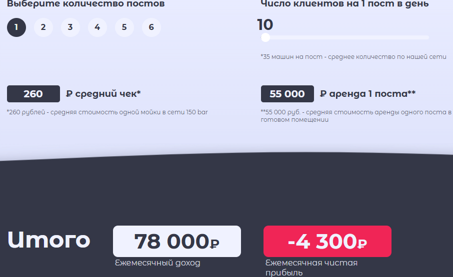 150 «Бар» франшиза 150 «Бар» франшиза