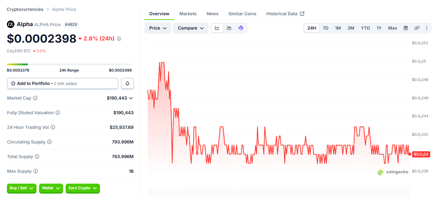 alpha coin alpha coin