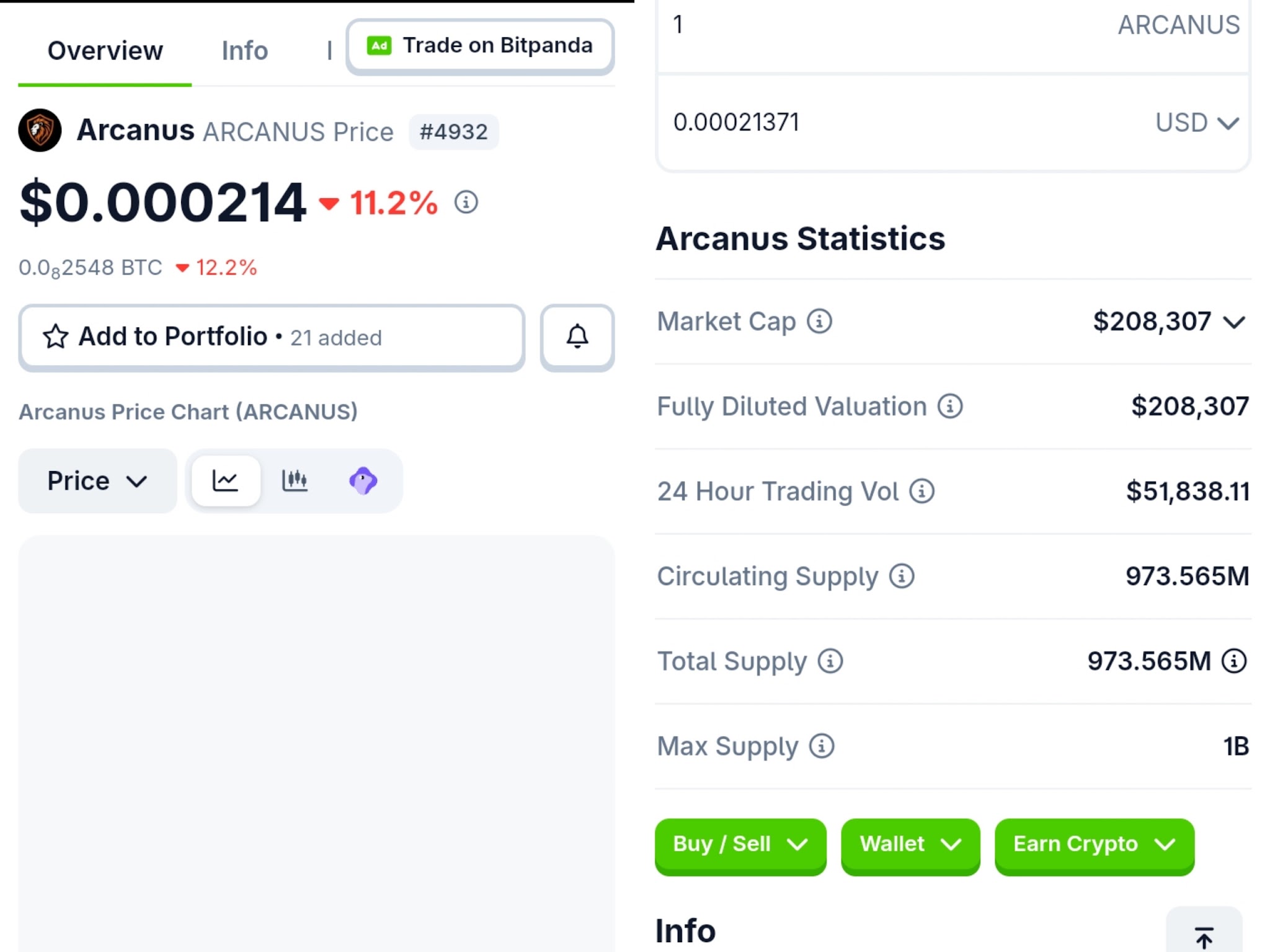 Arcanusnetwork Arcanusnetwork