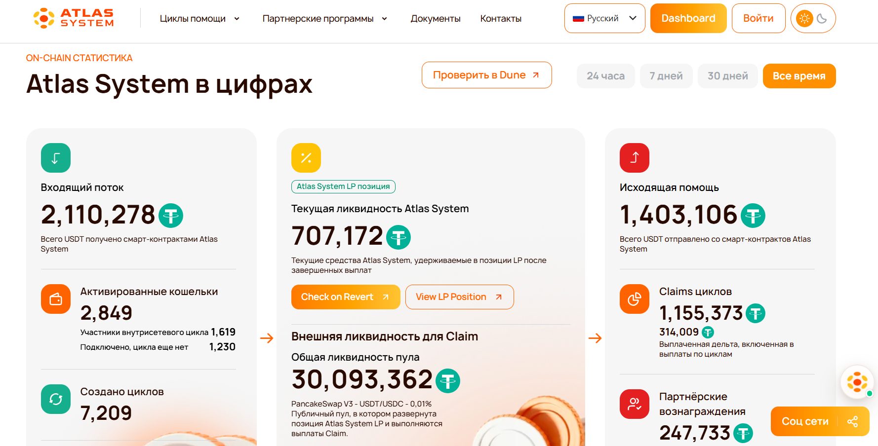atlas system отзывы atlas system отзывы
