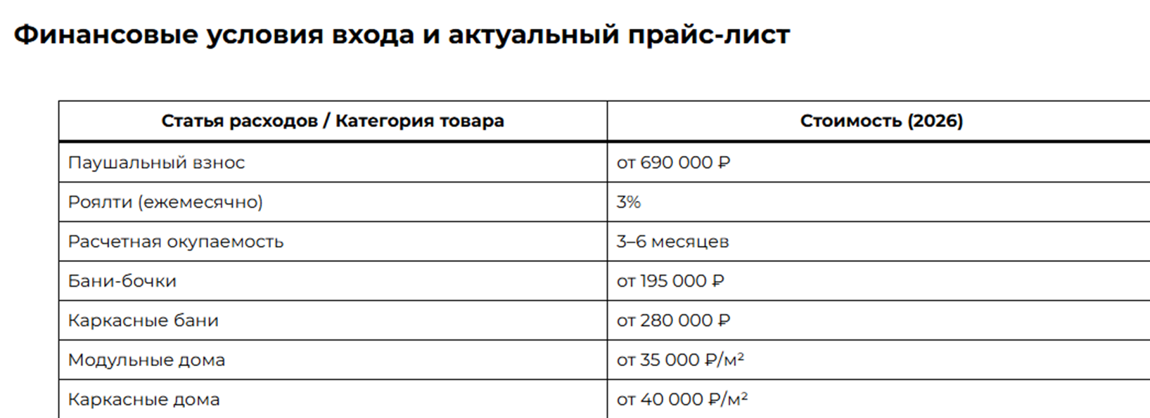 dsv group франшиза dsv group франшиза