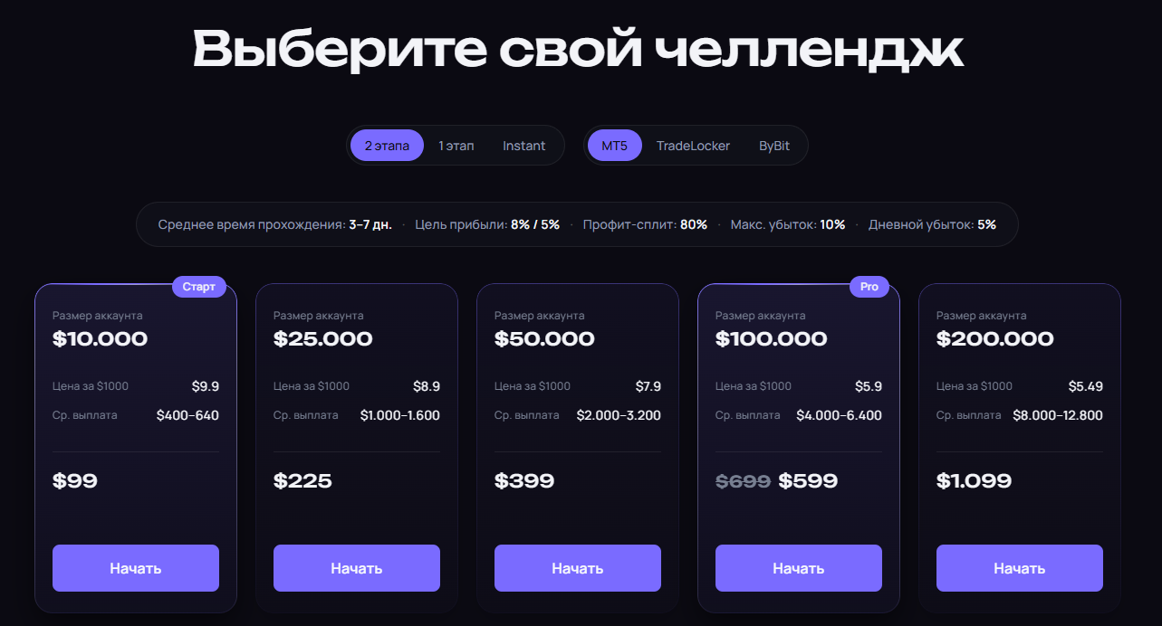 eratrade отзывы eratrade отзывы