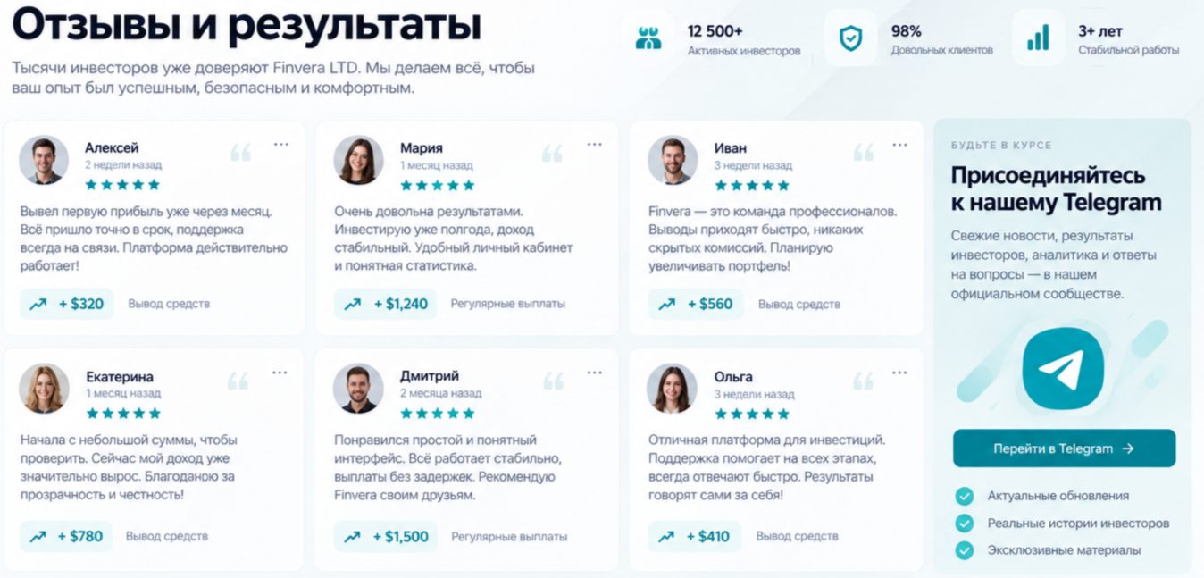 finvera ltd com отзывы finvera ltd com отзывы