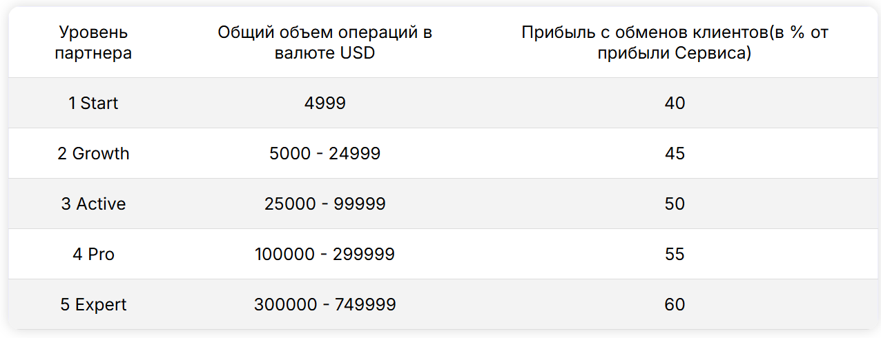flashobmen отзывы flashobmen отзывы