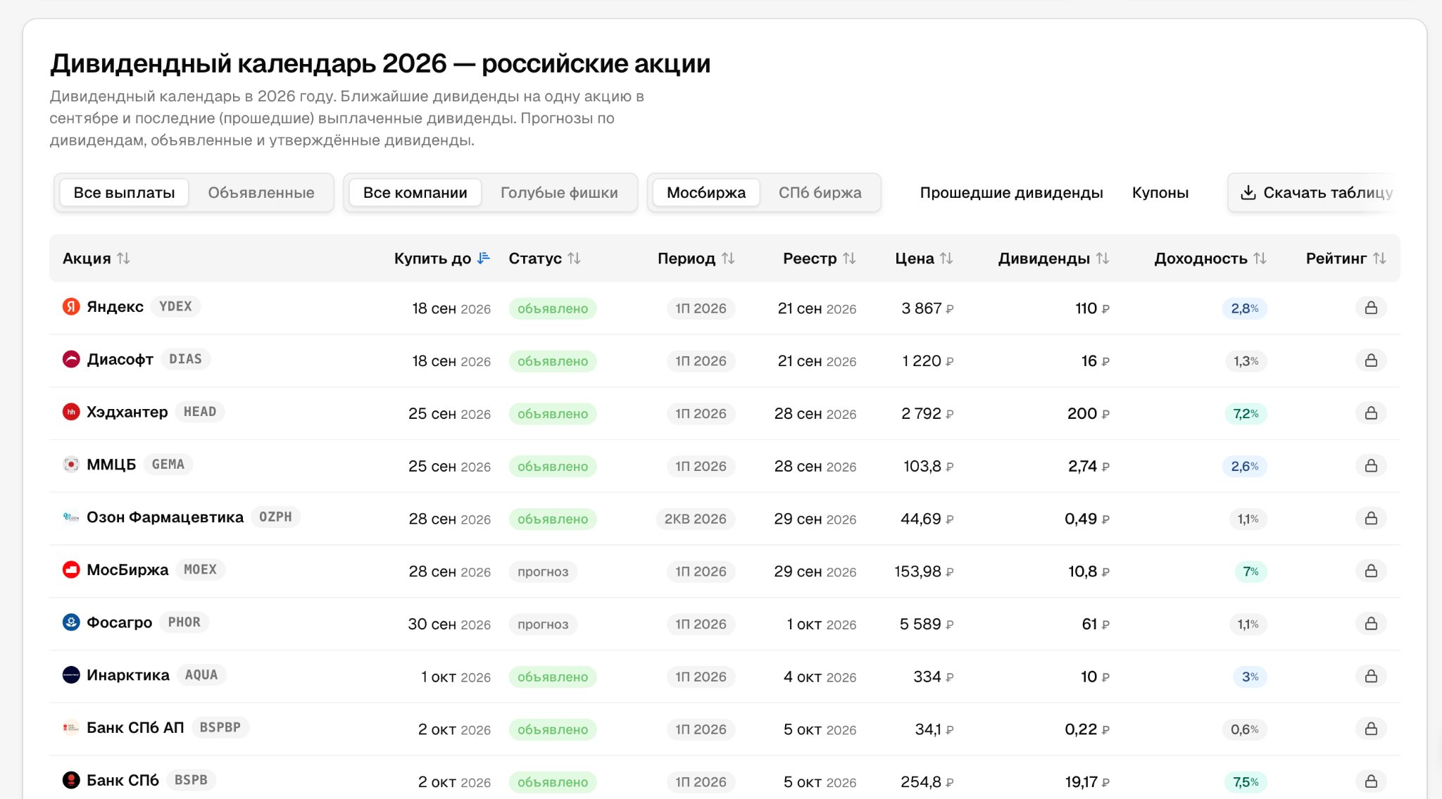investmint ru дивидендный календарь investmint ru дивидендный календарь
