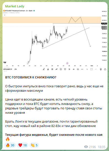 market lady отзывы market lady отзывы