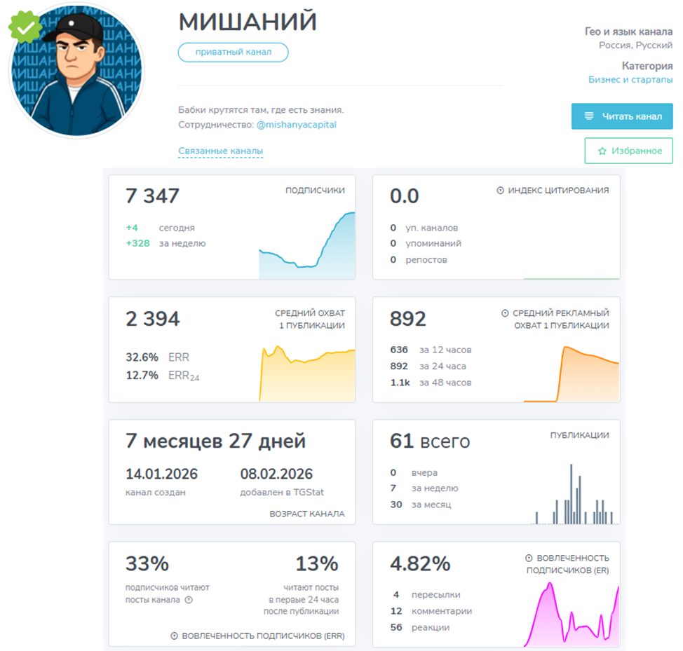 мишаний телеграм канал мишаний телеграм канал
