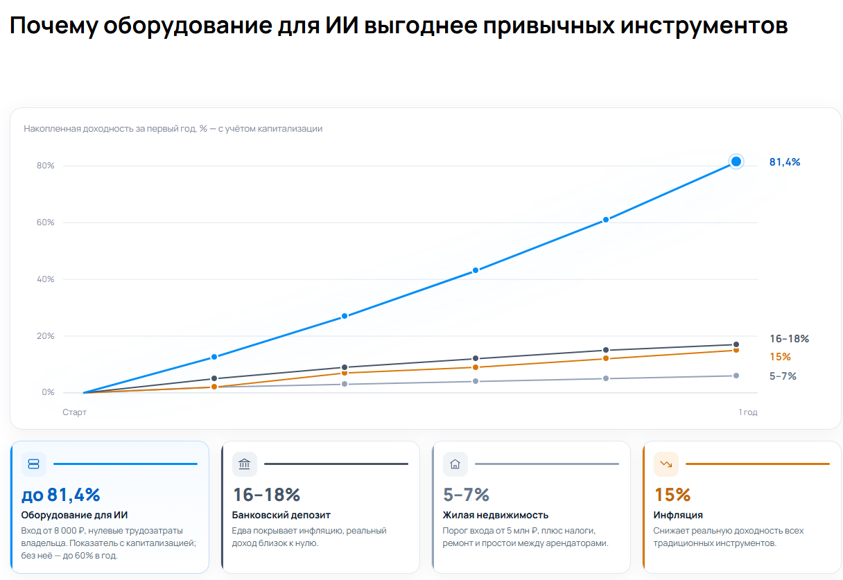 nvidia dealer инвестиции nvidia dealer инвестиции