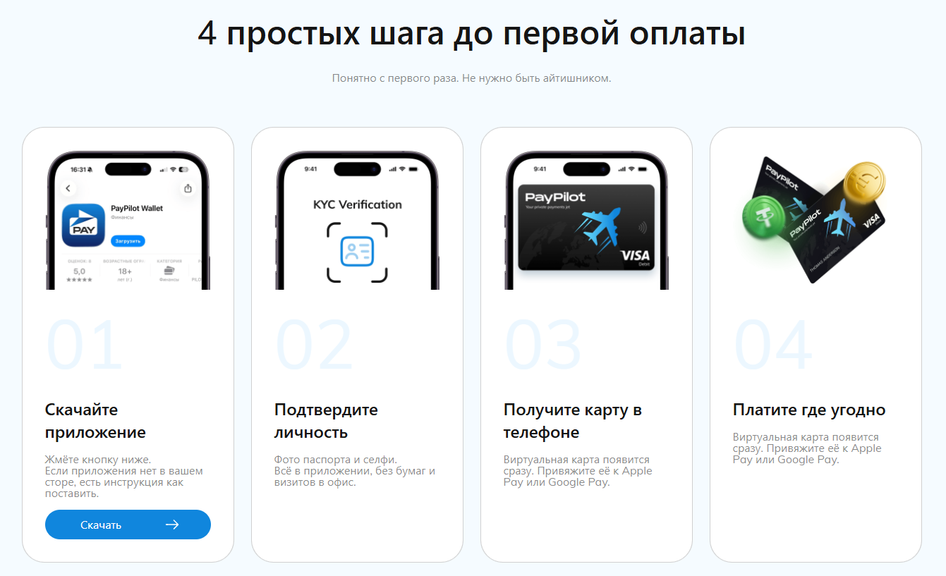 paypilot crypto кошелек paypilot crypto кошелек