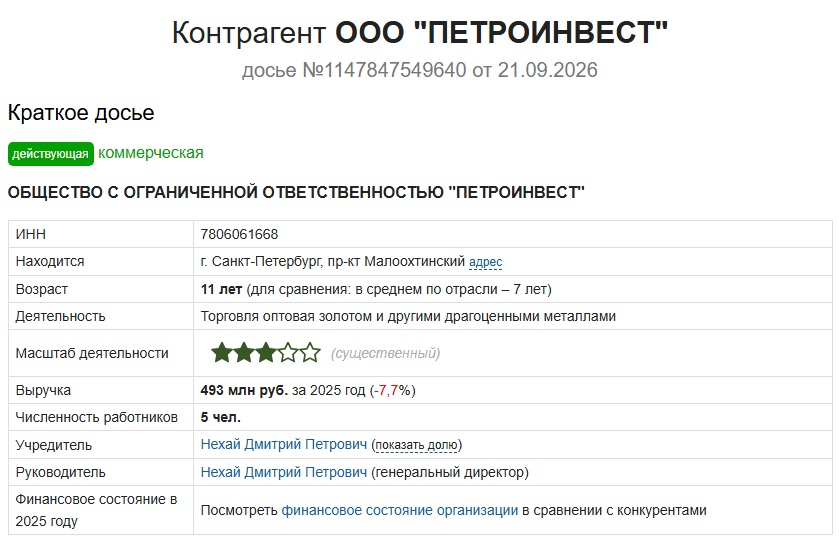 петроинвест петроинвест