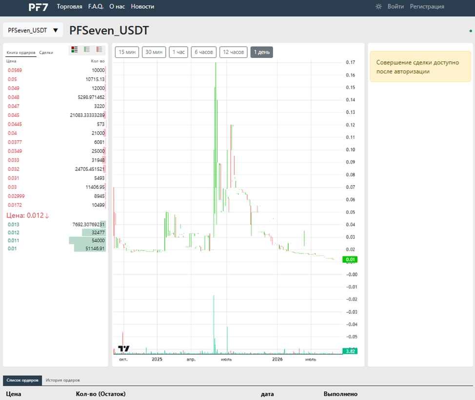pf7 exchange отзывы pf7 exchange отзывы