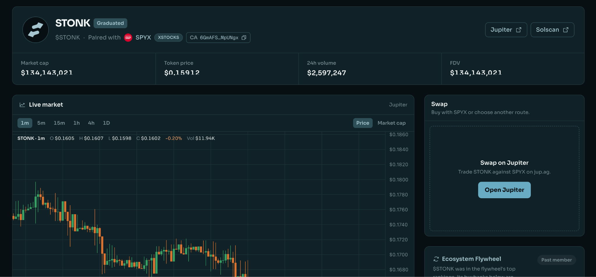 stonk криптовалюта stonk криптовалюта