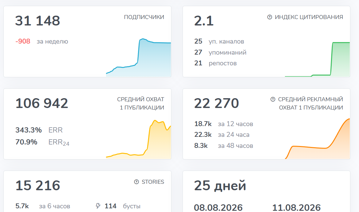 телеграм Twanok разоблачение телеграм Twanok разоблачение