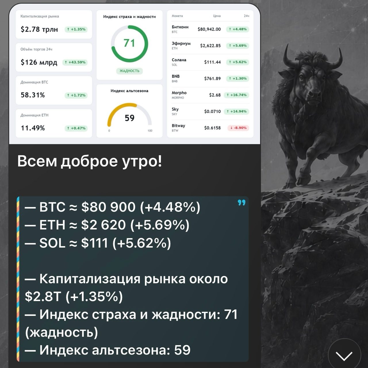 Трейдинг Без Паники Трейдинг Без Паники