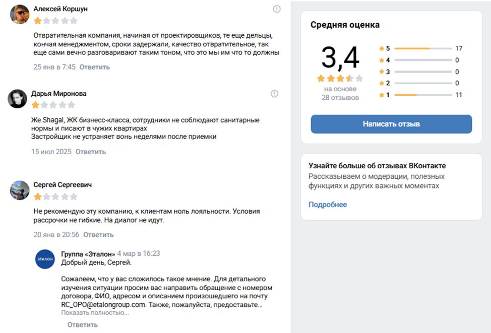акции эталон групп акции эталон групп
