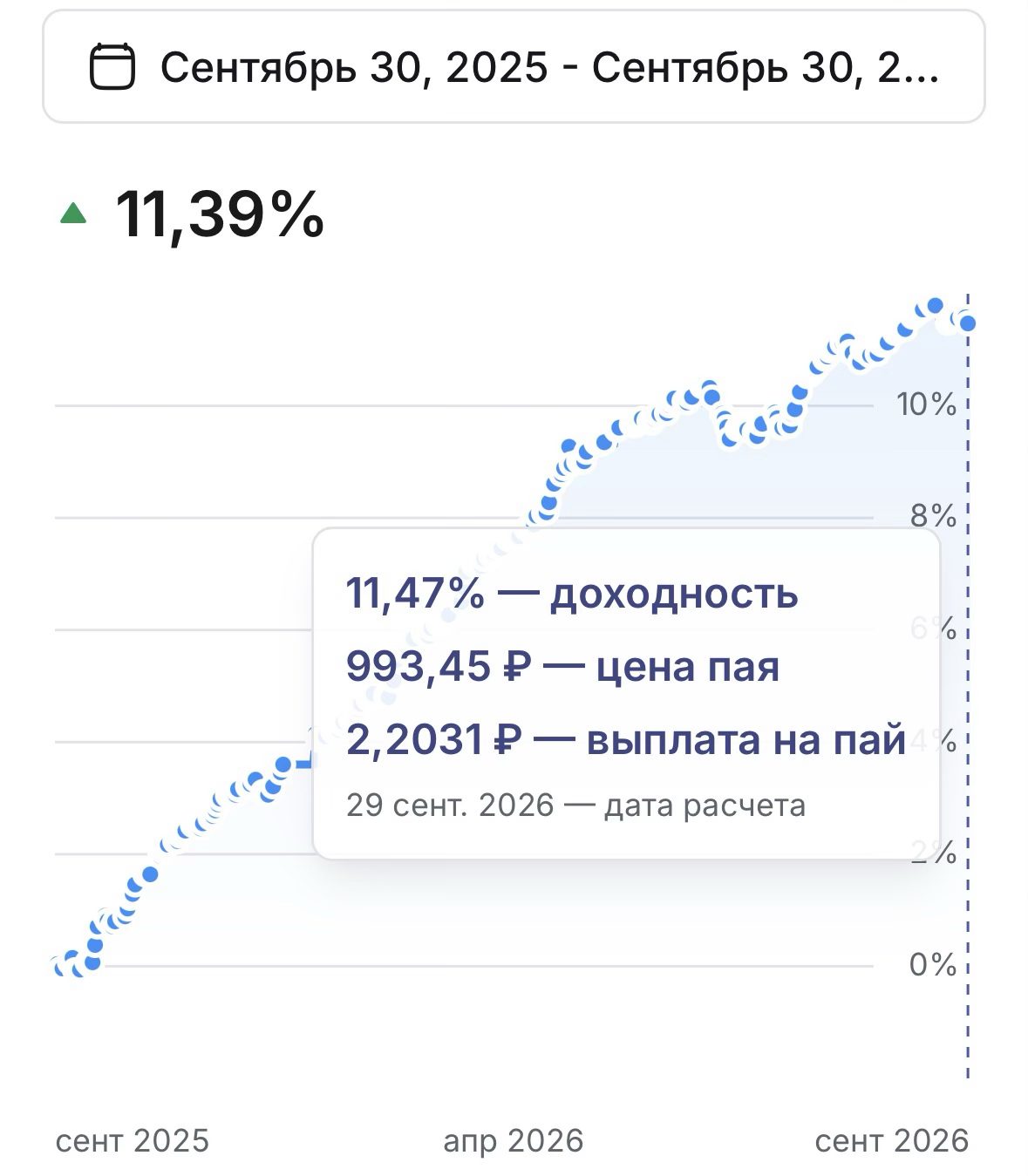 альфа капитал облигации с выплатой дохода альфа капитал облигации с выплатой дохода