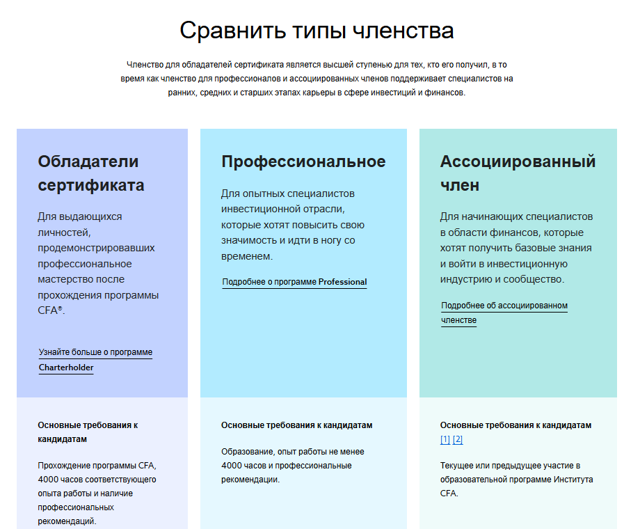 cfa institute cfa institute