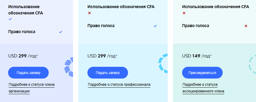 cfainstitute cfainstitute