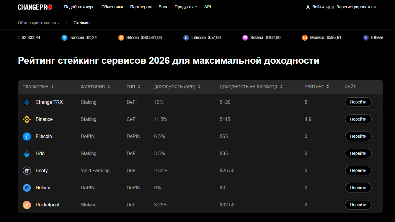 change pro отзывы change pro отзывы