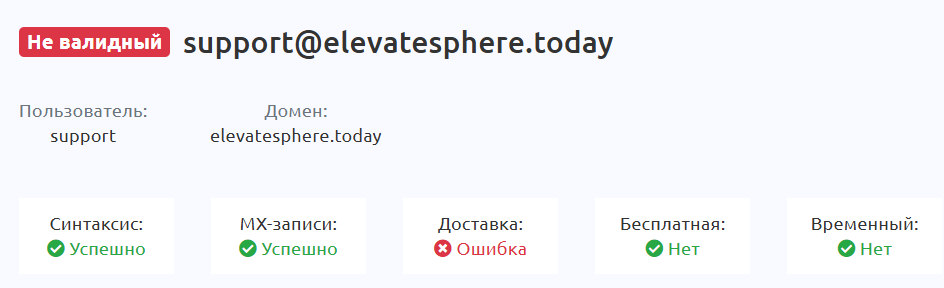 elevate sphere elevate sphere