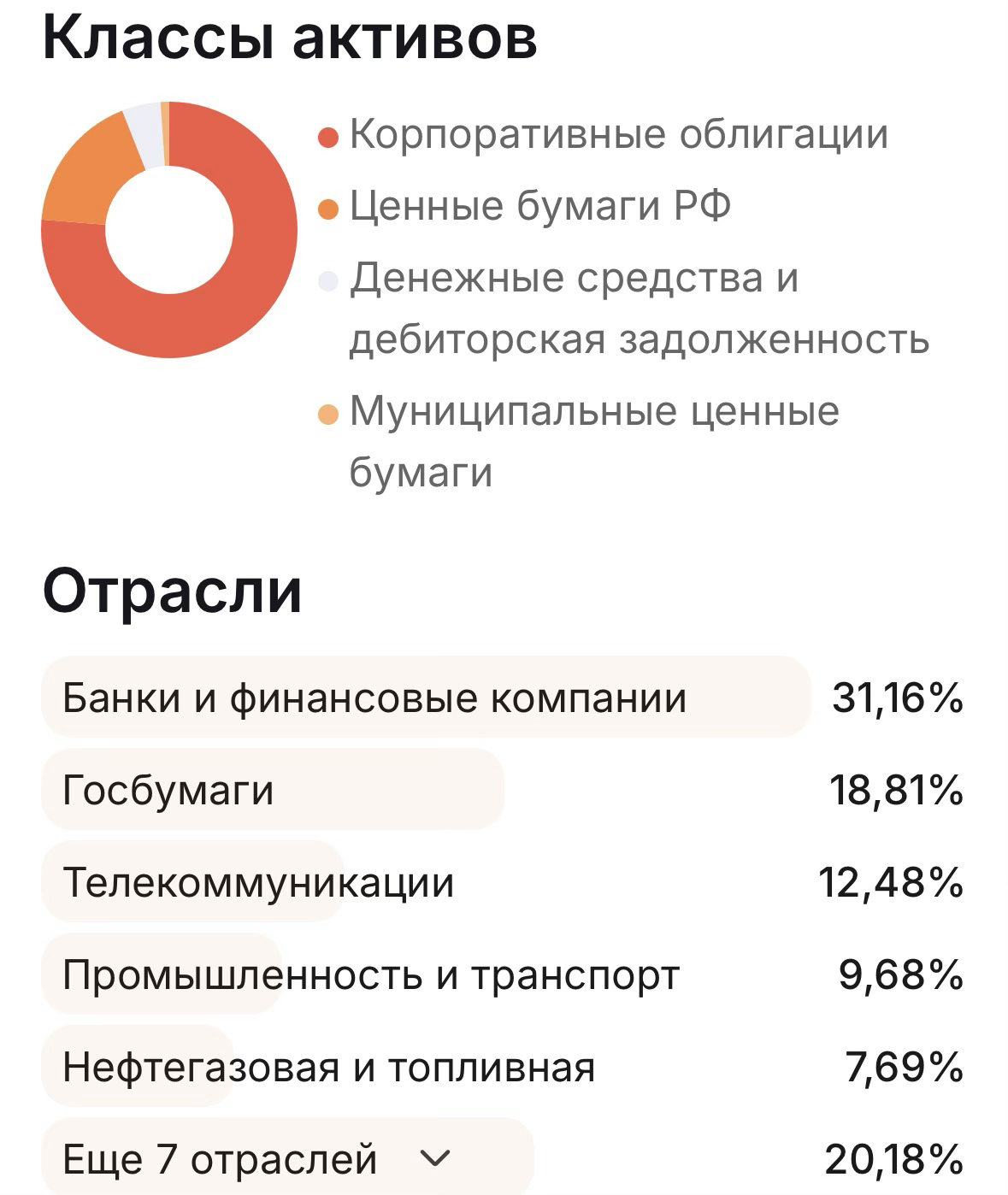 фонд облигации с выплатой дохода фонд облигации с выплатой дохода