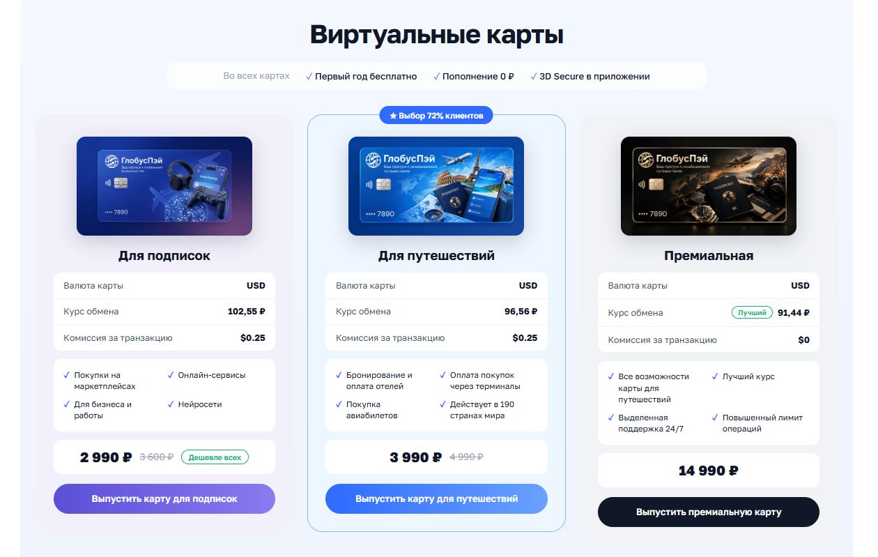 globuspay org отзывы globuspay org отзывы