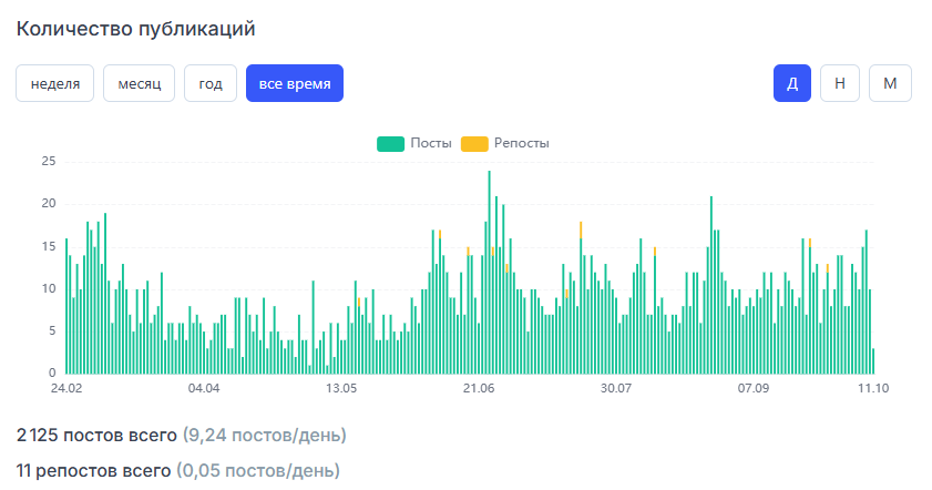 канал «Экономика по-русски» канал «Экономика по-русски»