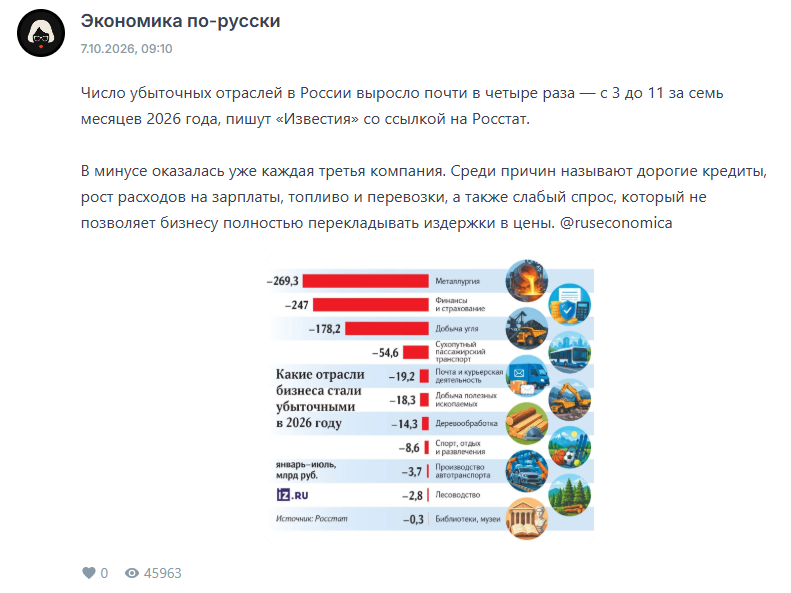 канал «Экономика по-русски» канал «Экономика по-русски»