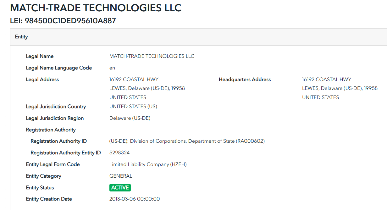 Match Trade Technologies Match Trade Technologies