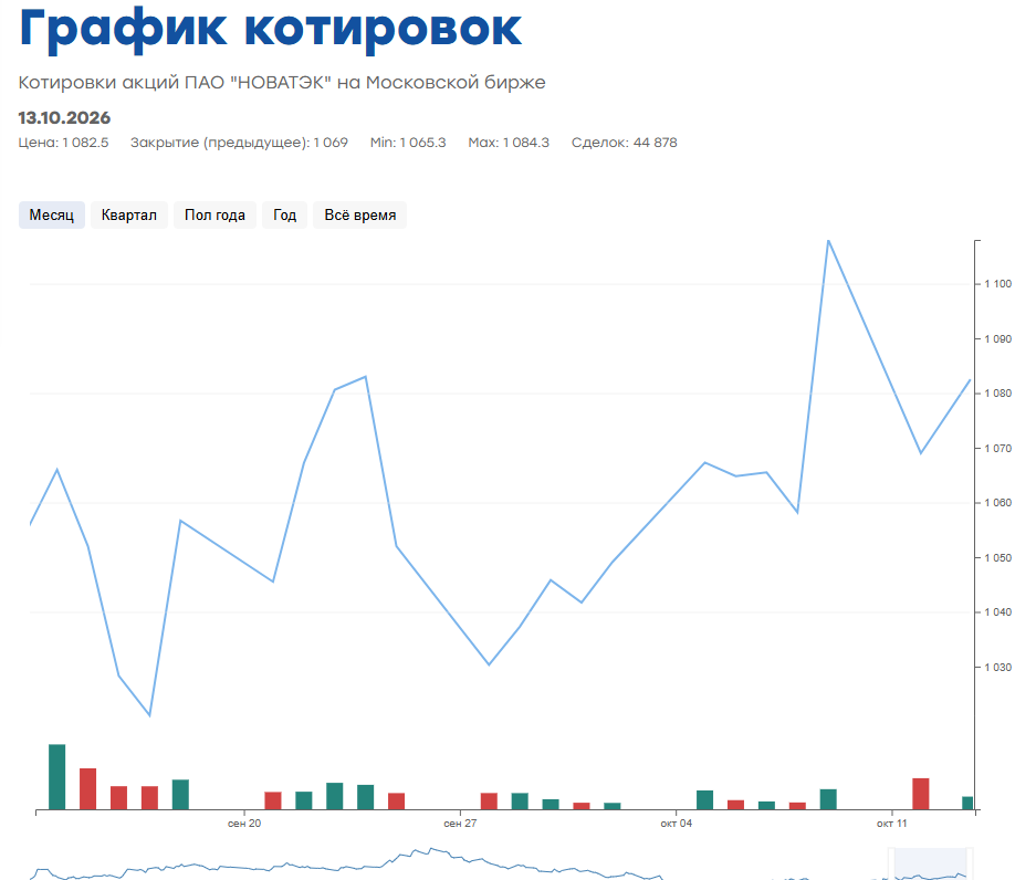 новатек акции форум новатек акции форум