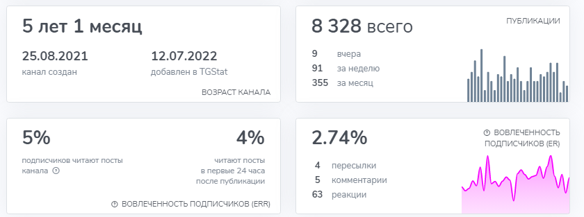 отзывы о курсе инны маруниной отзывы о курсе инны маруниной