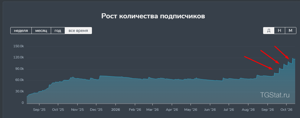 saymonstarsbot отзывы saymonstarsbot отзывы