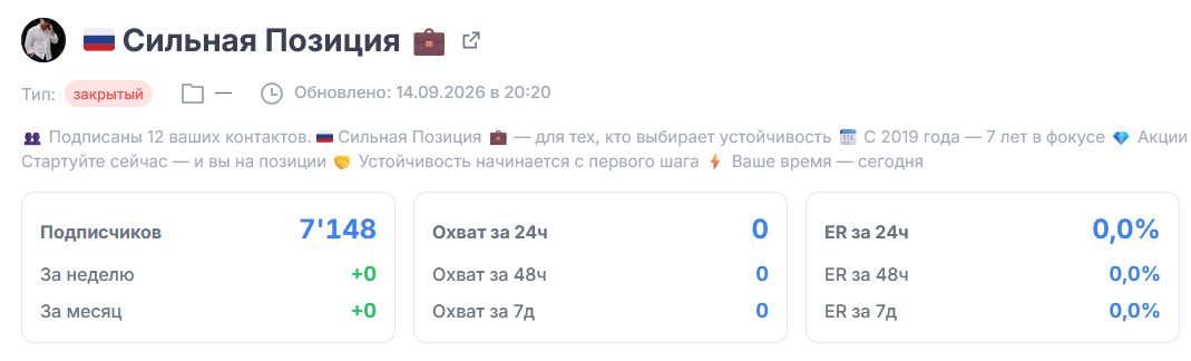 сильная позиция канал в макс сильная позиция канал в макс