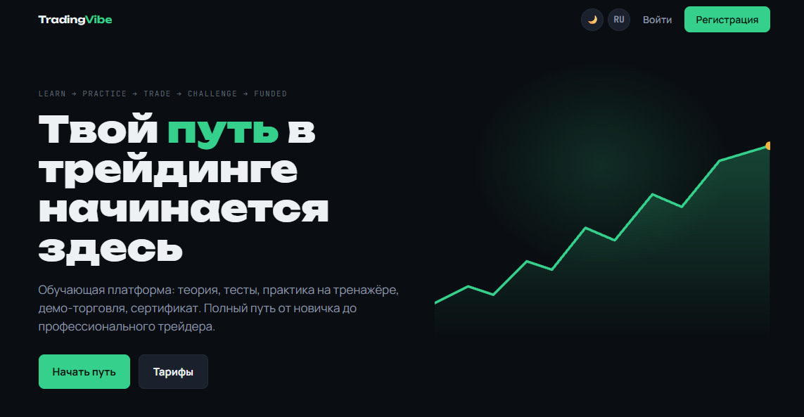 tradingvibe net tradingvibe net