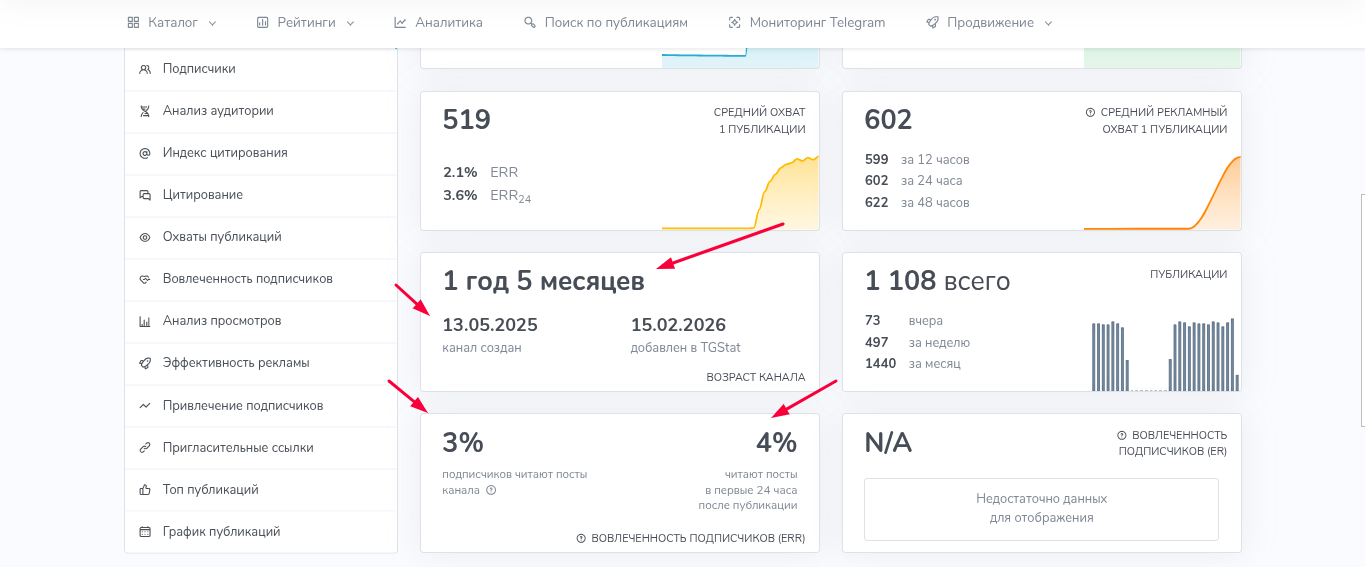 Время перемен Формула Роста Время перемен Формула Роста