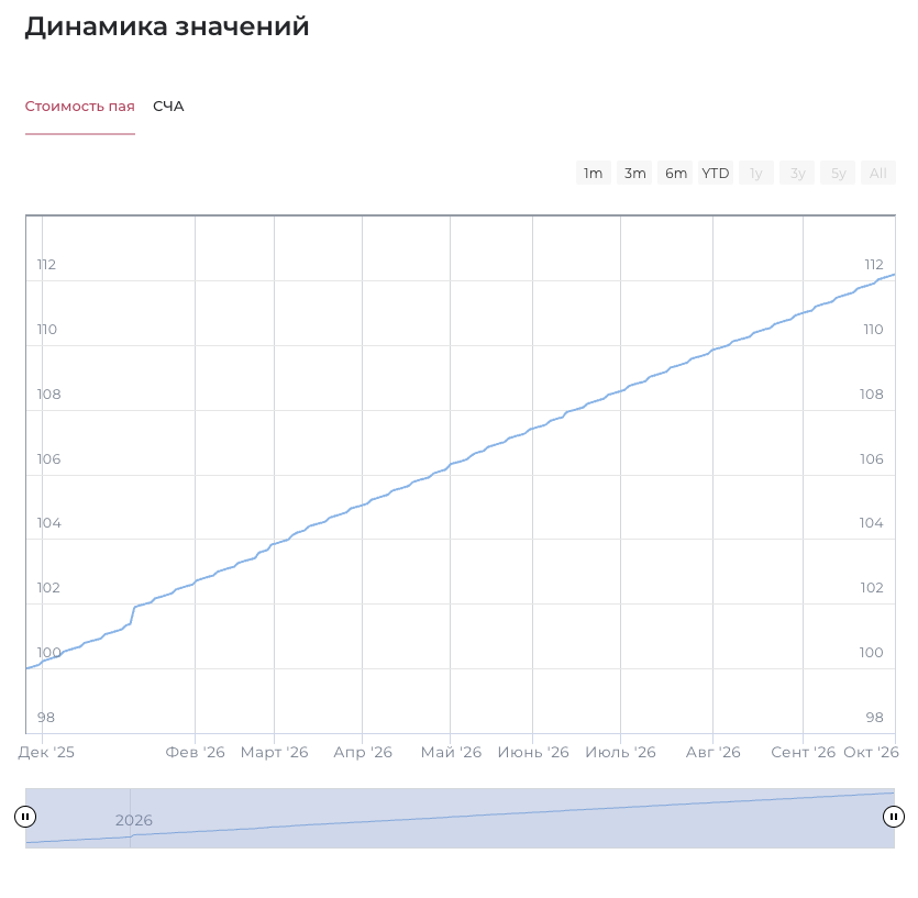 web dohod ru отзывы web dohod ru отзывы